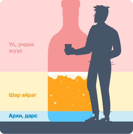 Согтууруулах ундааны хэрэглээ